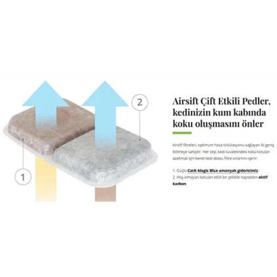 Airsift Kedi Tuvaleti Koku Azaltımı Filtresi 2'li