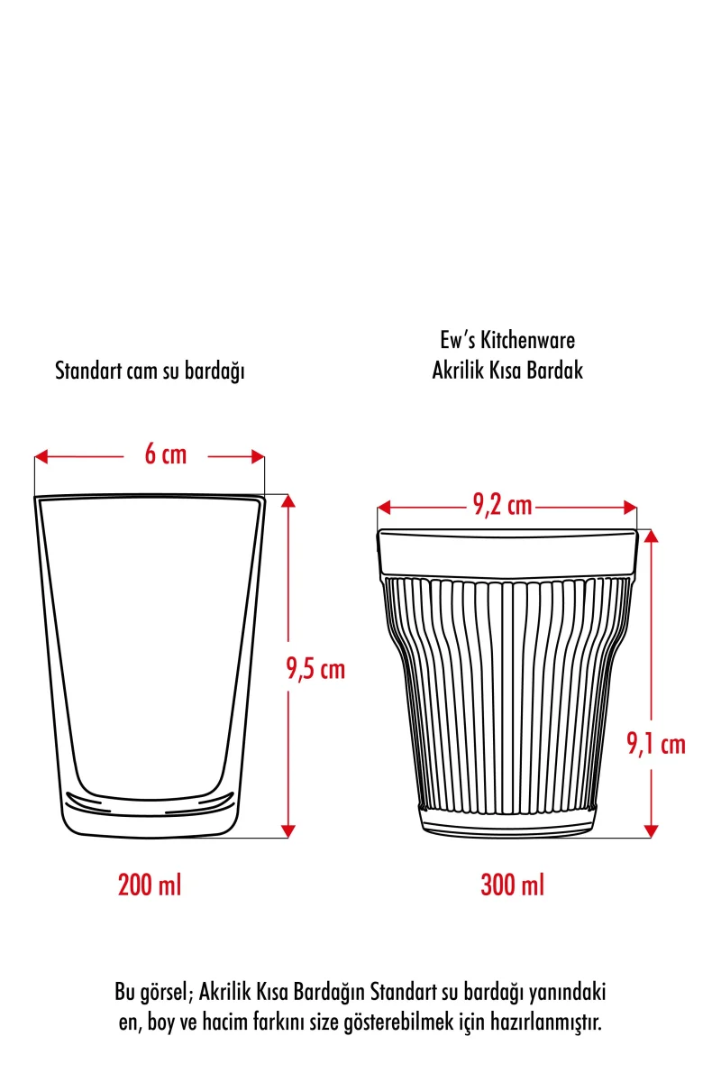 Akrilik Aquamarin Tekli Kısa Bardak & Su Meşrubat Kahve Yanı Bardağı 300 ml ( Cam Değildir )