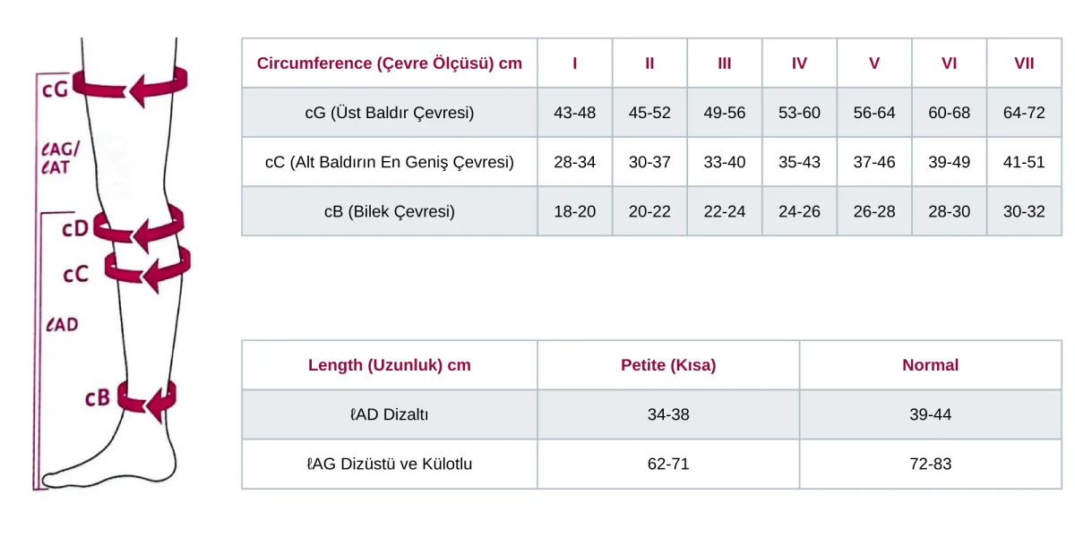 Mediven Plus Dizüstü Varis Çorabı - CCL3 - Burnu Kapalı - Bej - 5 Numara