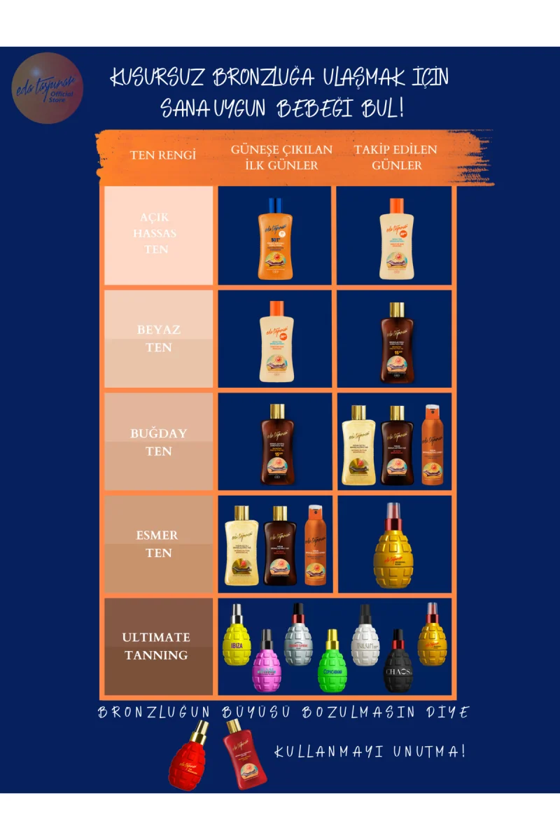Sun Güneş Koruyucu Krem & Serinletici Jel 200ML