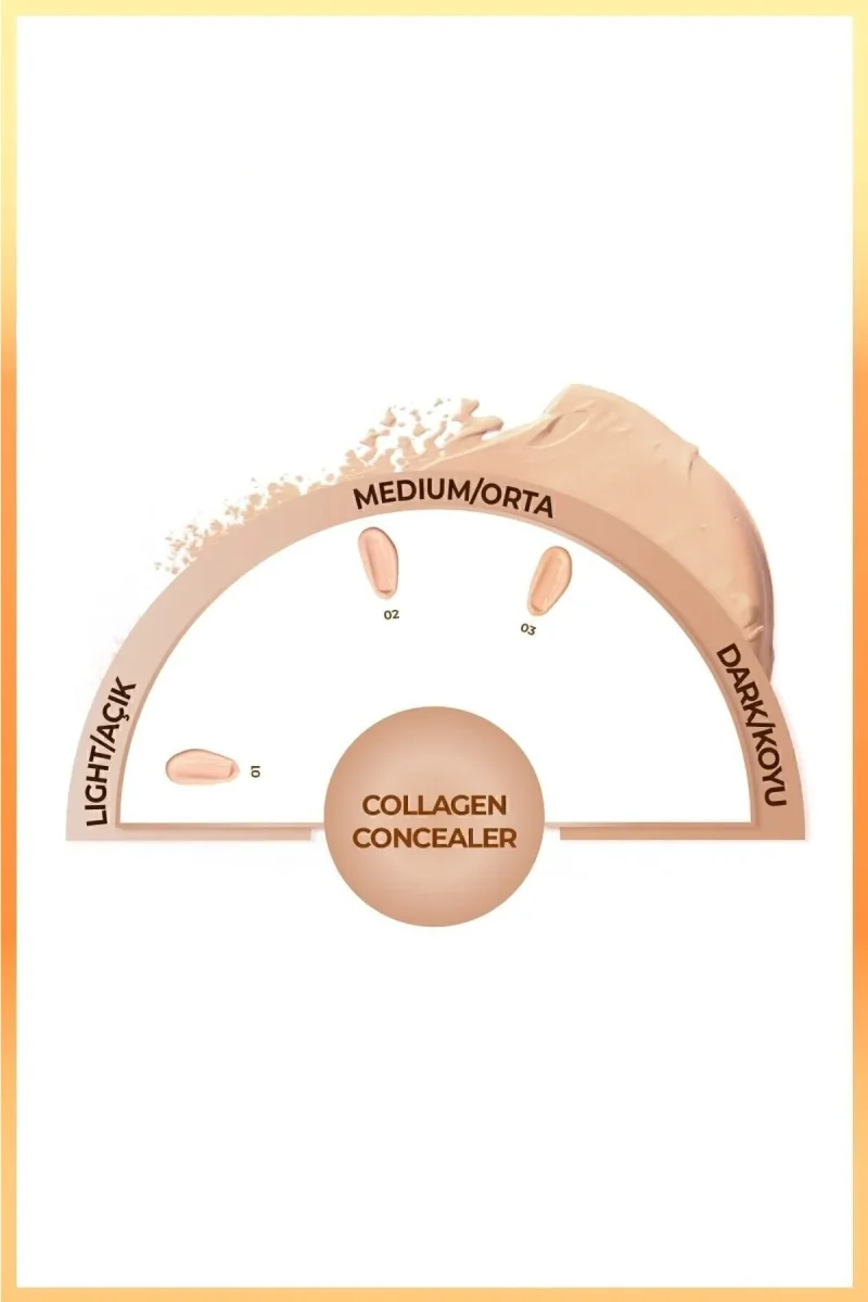 Collagen Concealer 01 Kolajen İçerikli SPF 20 Göz Alti Kapaticisi