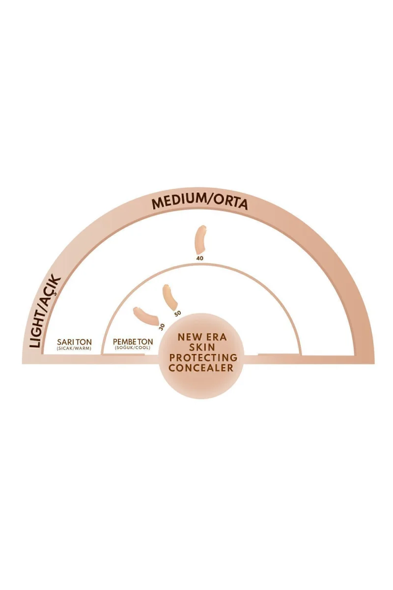 New Era Skin Protecting Concealer 30 Natural Ivory Göz Altı Kapatıcısı