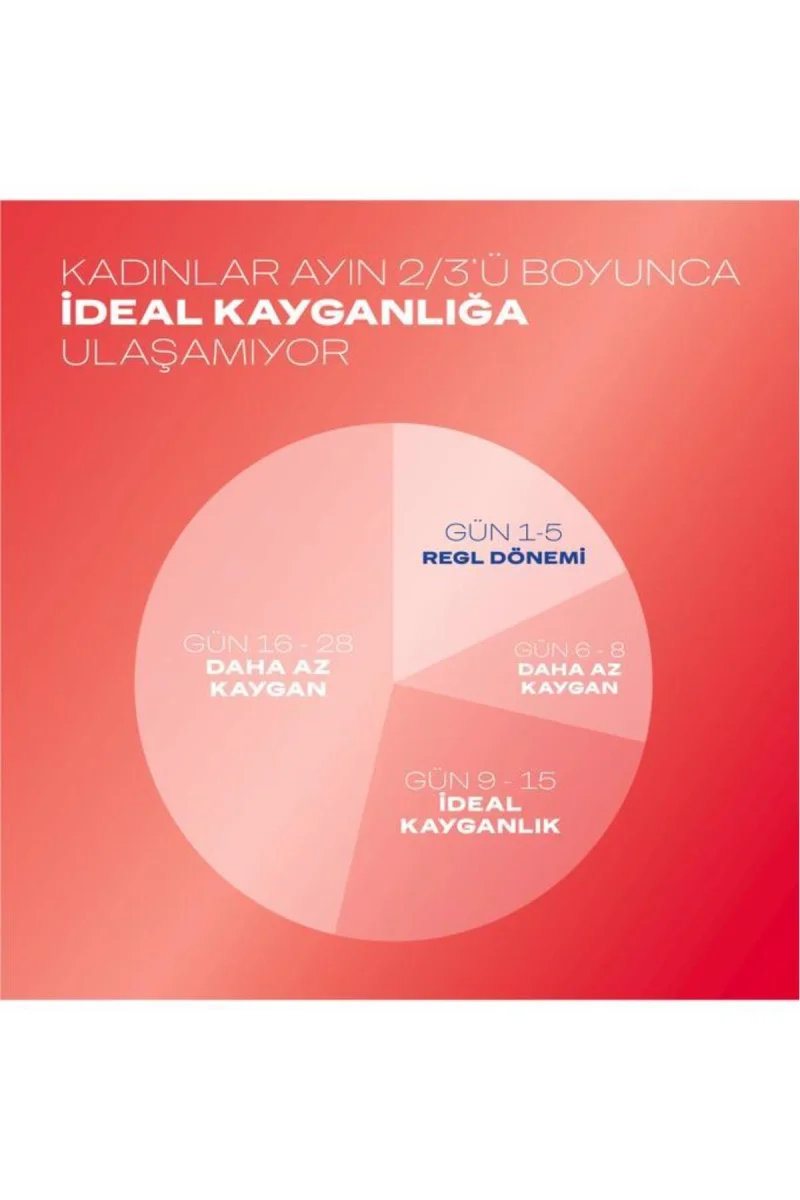 Kayganlaştırıcı Jel & Çilek Aromali 50ML