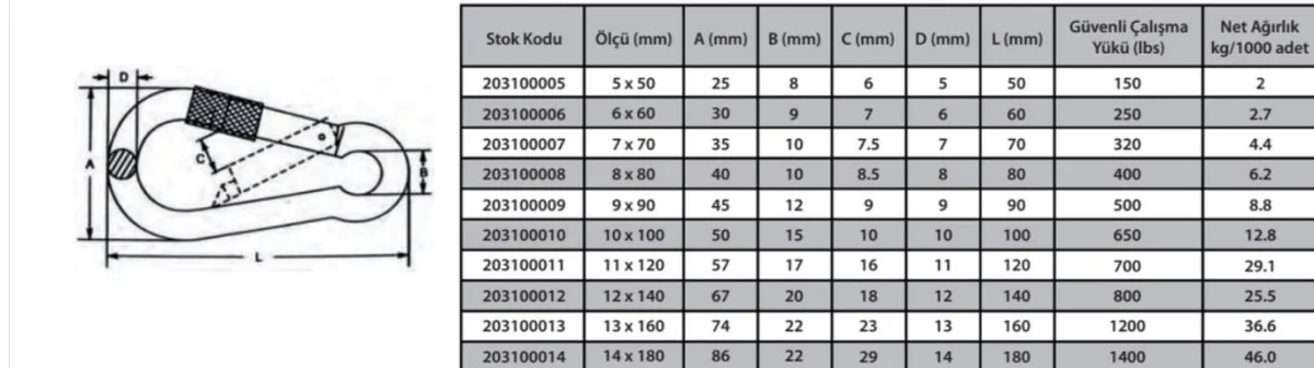 Karabina Vidalı 4 mm ( 5 Adet )