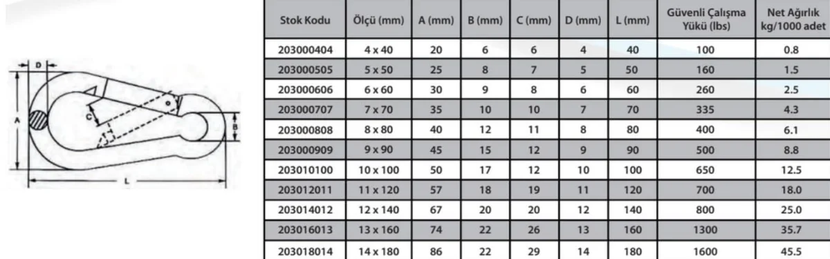 Karabina Yaylı 10 mm ( 2 Adet )