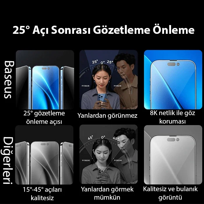 Baseus Corning iPhone 15 Pro Privacy Hayalet Full Koruma Tempered Cam Ekran Koruyucu-(5775)