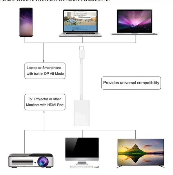 Ally 4k Type C Hdmi Görüntü Aktarma Adeptörü-(5775)