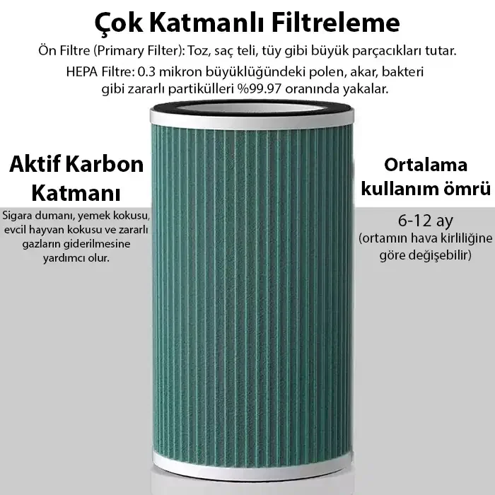 EZERE ANİON Ultrasonik Hava Temizleyici için Yedek Filtre-(5775)